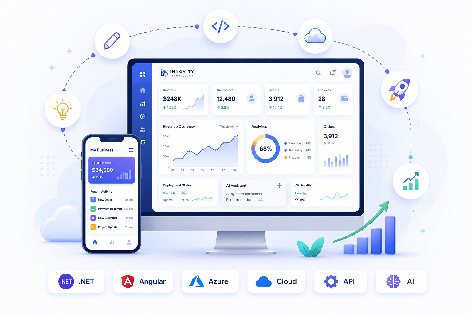 Innovity product dashboard displayed on a desktop monitor and mobile phone, connected by an idea-to-growth workflow